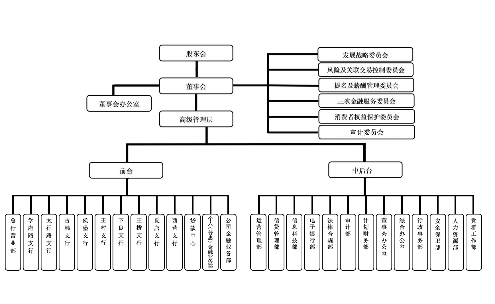 组织架构